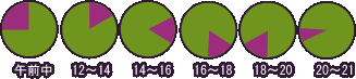 �����ӻ��ꡧ�����桦12-14��14-16��16-18��18-20��20-21